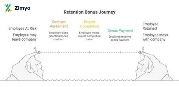How long does a retention bonus last?