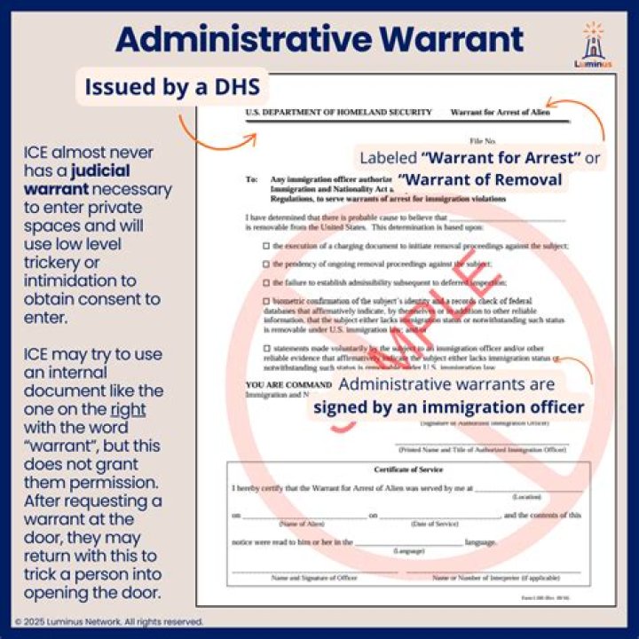 How long does a warrant last in Texas?