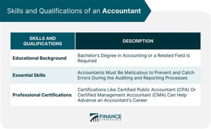 How long does an accountant degree take?