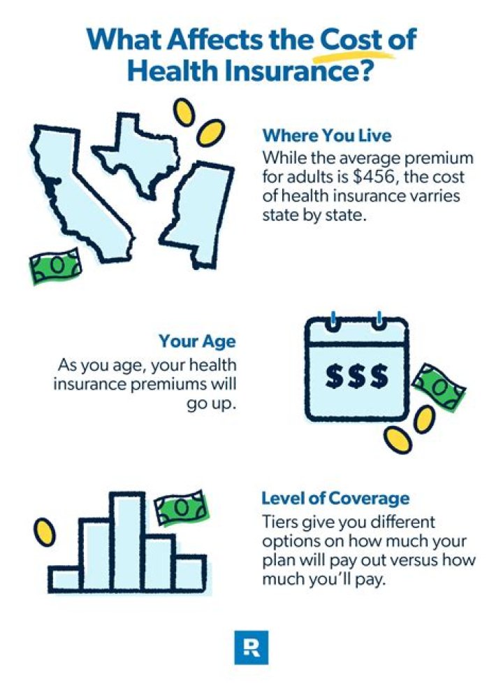 How long does health insurance last after retirement?