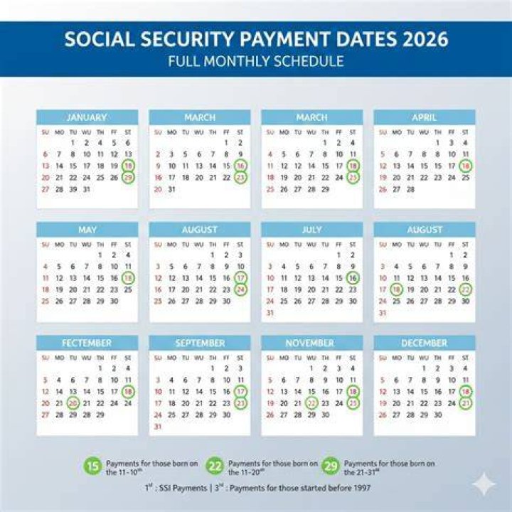 How long does it take for Social Security to process your retirement application?