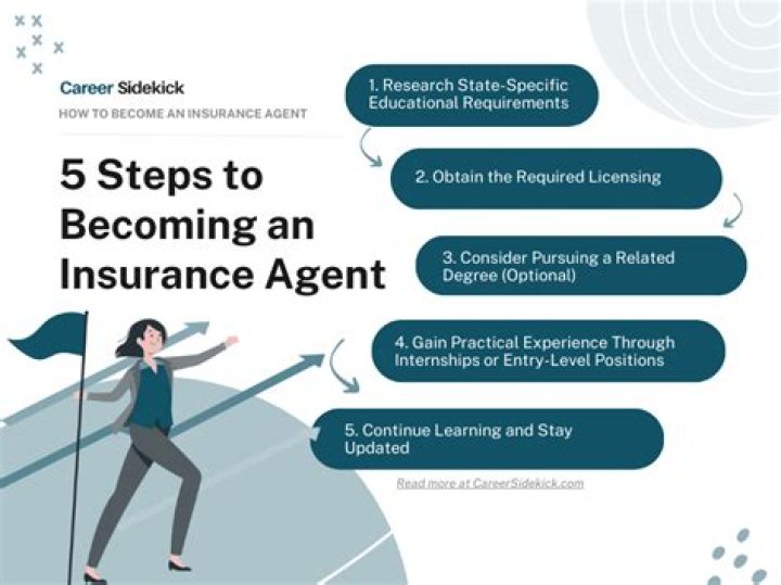 How long does it take to become a insurance sales agent?