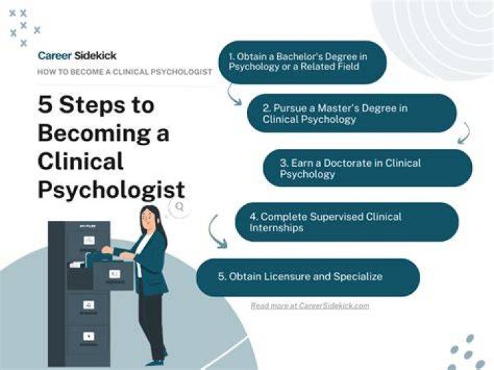 How long does it take to become a licensed counseling psychologist?