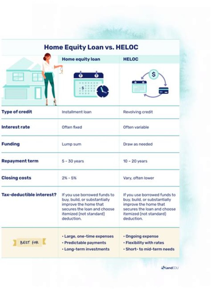 How long does it take to get a HELOC approval?