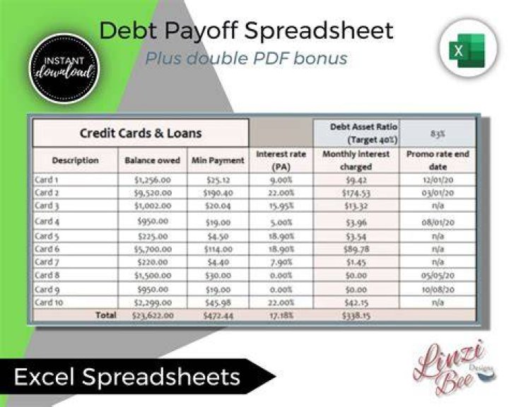 How long does it take to pay off 10, 000 credit cards?
