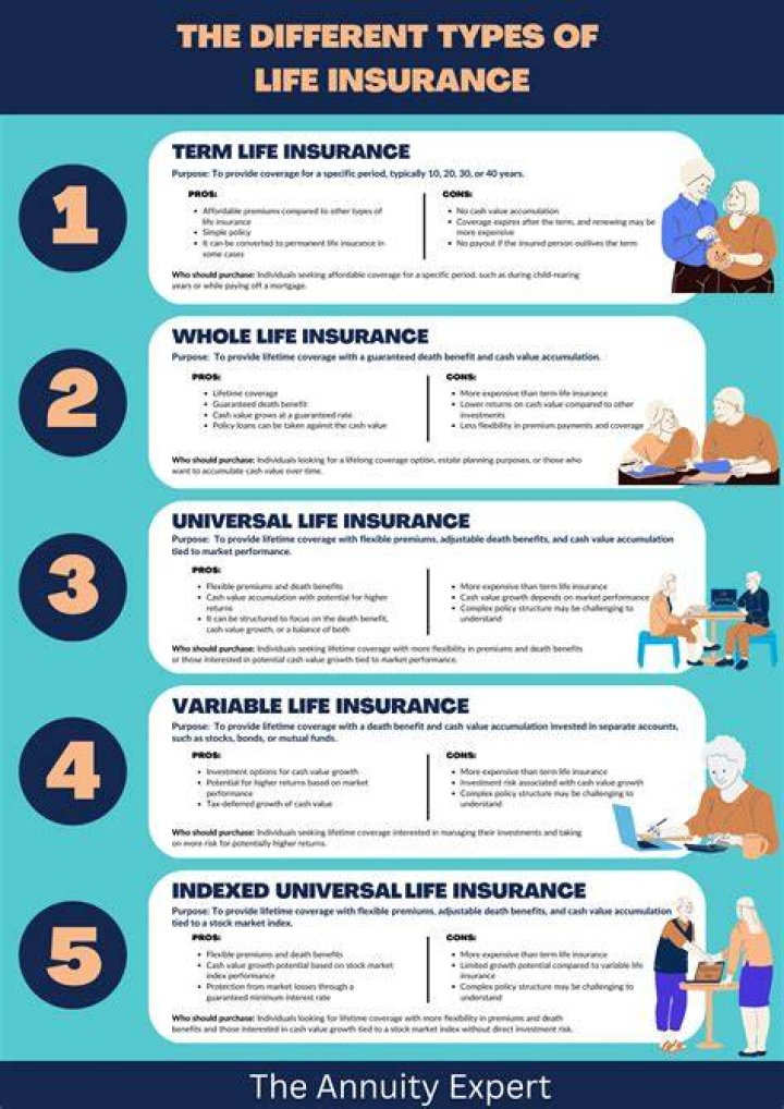 How long does it take to withdraw money from life insurance?