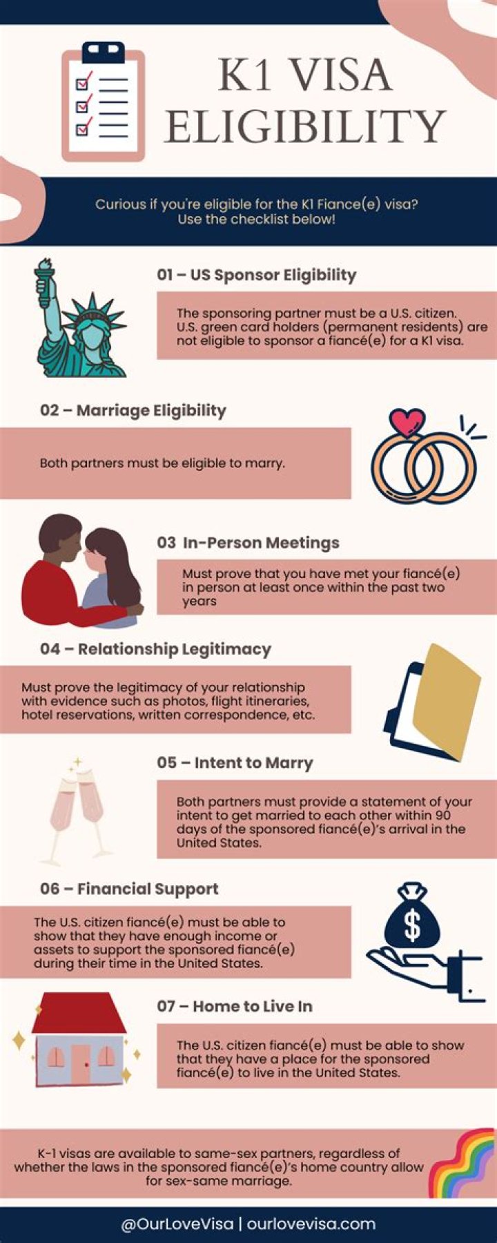 How long does K-1 visa last after marriage?