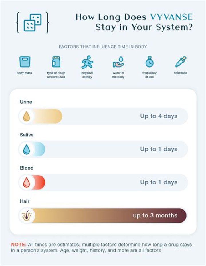 How long does seizure medication stay in your system?