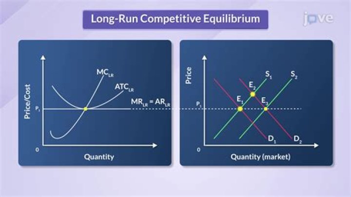 How long is contestable period?