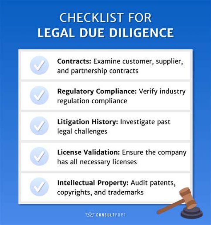 How long is due diligence when buying a business?