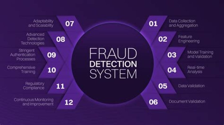 How long is jail time fraud?