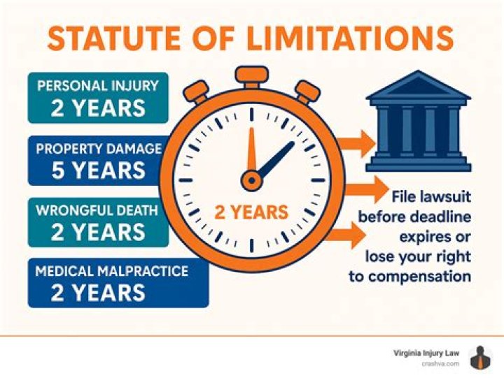 How long is the Statute of limitations for federal taxes?