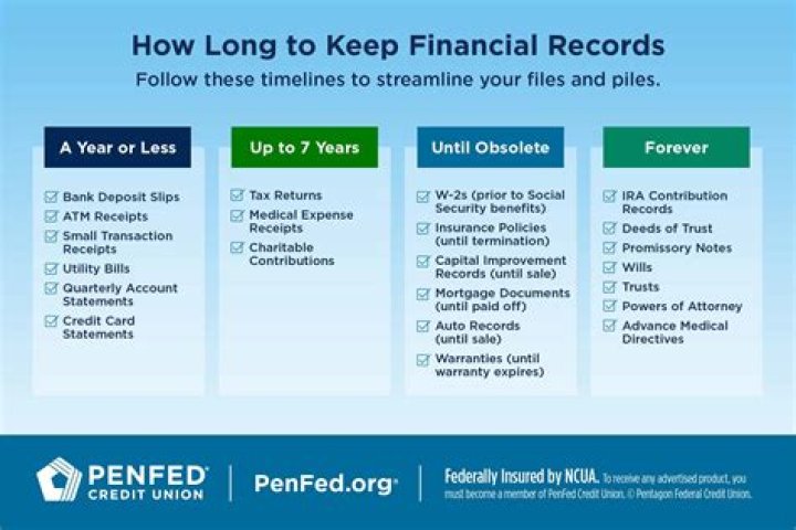 How long keep financial records after death?