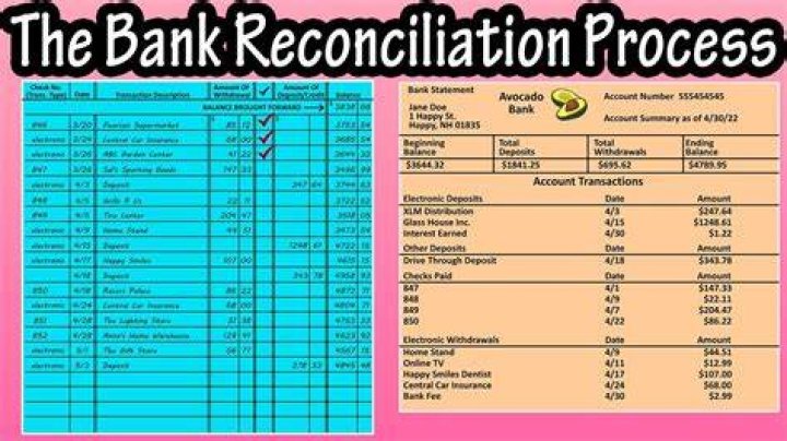 How long should a business keep bank reconciliations?