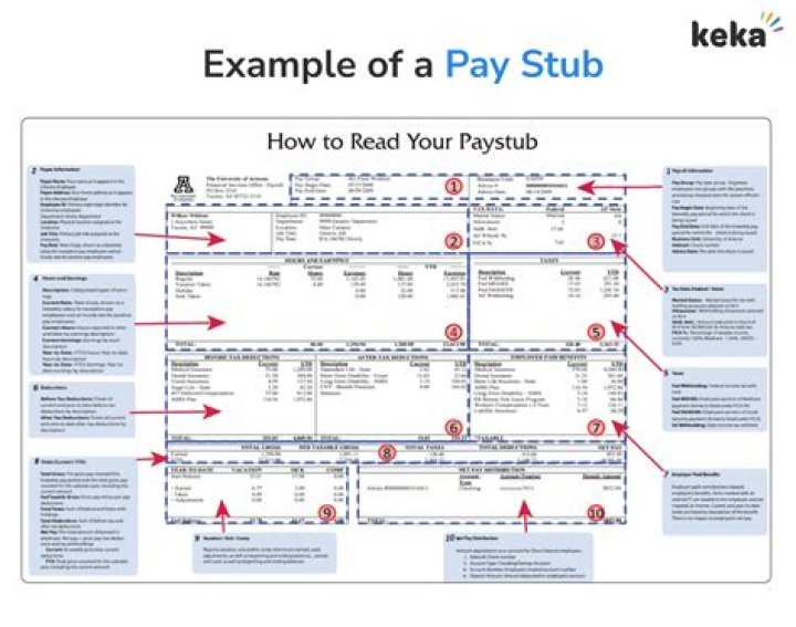 How long should old pay stubs be kept?