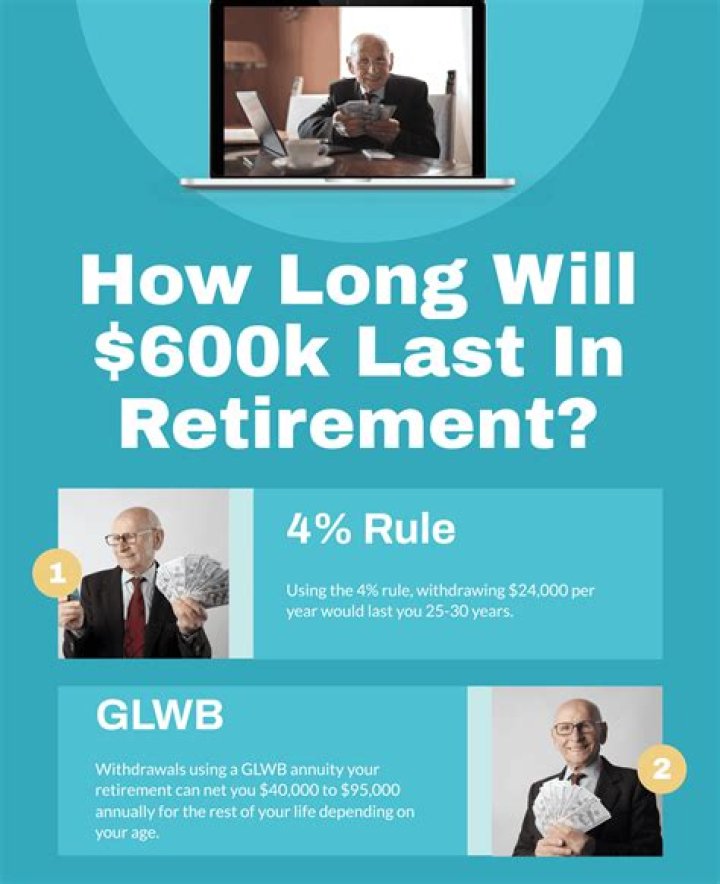 How long will 600000 retirement last?
