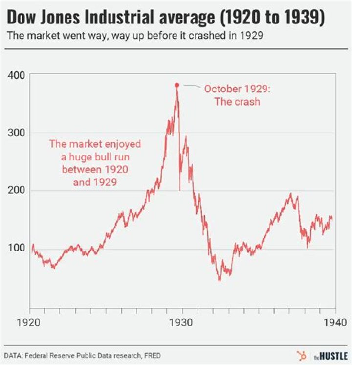 How many Americans were invested in the stock market when the crash happened in 1929?