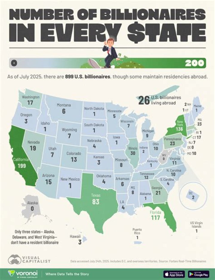 How many billionaires do we have in the United States?