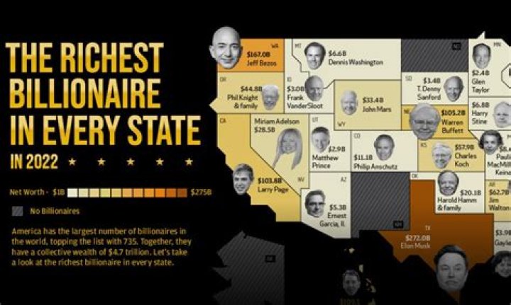How many billionaires does Nepal have?