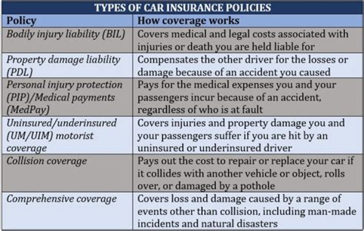 How many car insurance policies can you be named on?