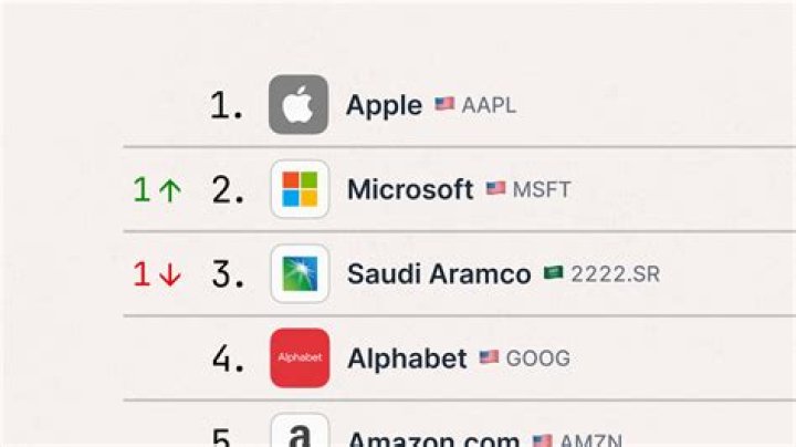 How many companies are there in stock market?