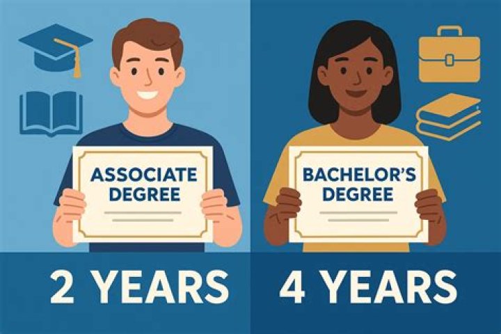 How many credits are needed for a BS degree?