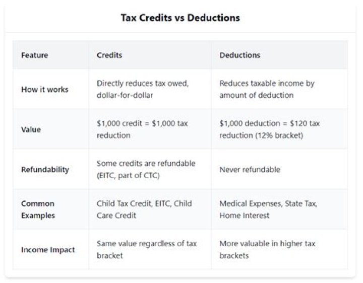 How many dependents can you legally claim on your taxes?