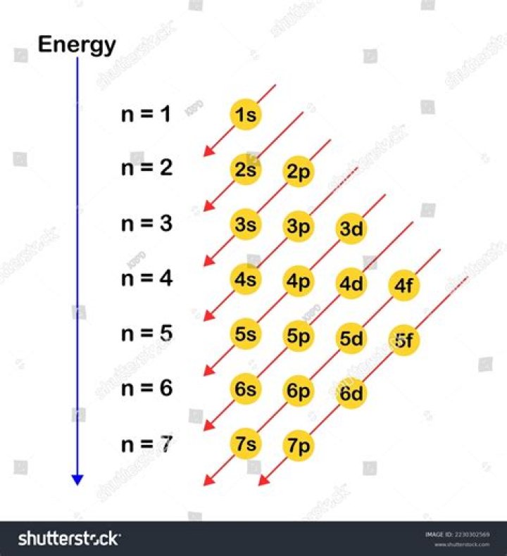 How many electron are there in gold?