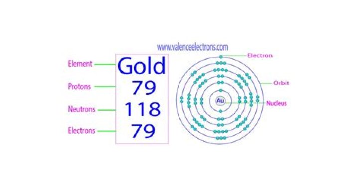 How many electrons and protons are in gold?