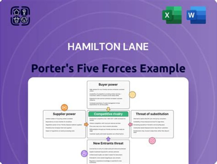 How many employees does Hamilton Lane investment management have?
