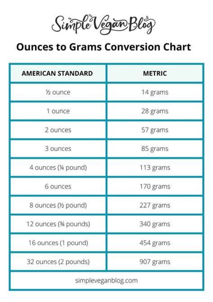 How many grams is a XAU?
