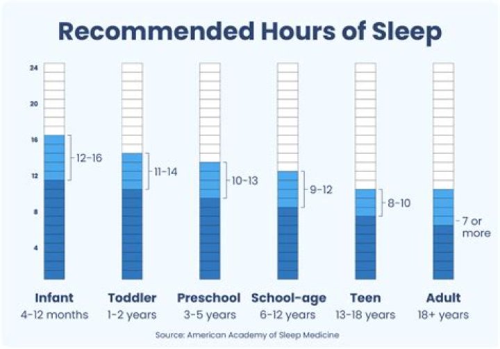 How many hours can a 13 year old work in Utah?