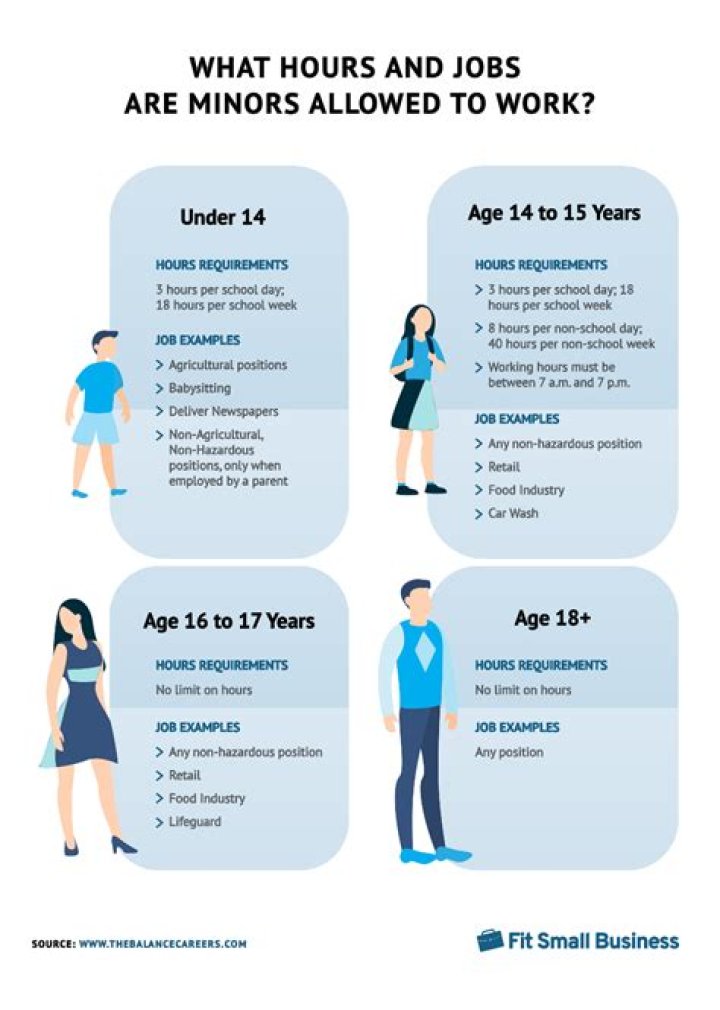 How many hours can you work at 16 UK?
