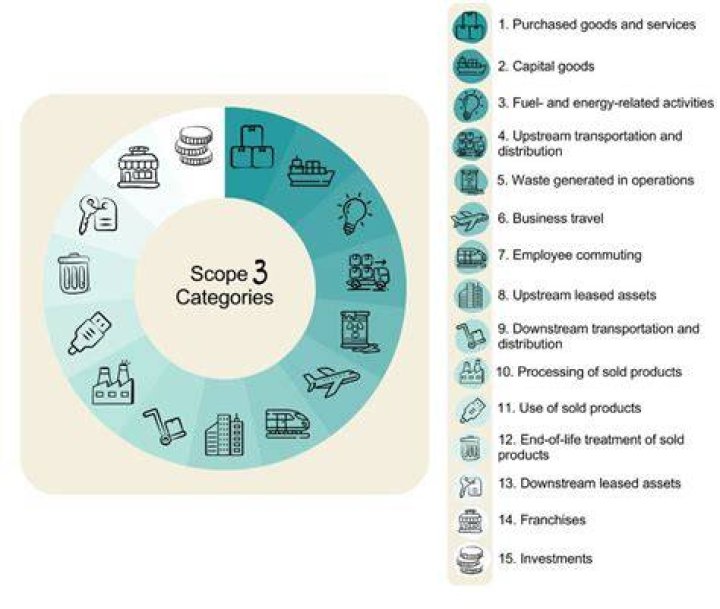 How many industry categories are there?