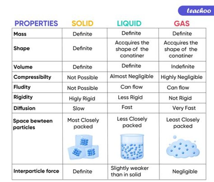 How many liquids exist?