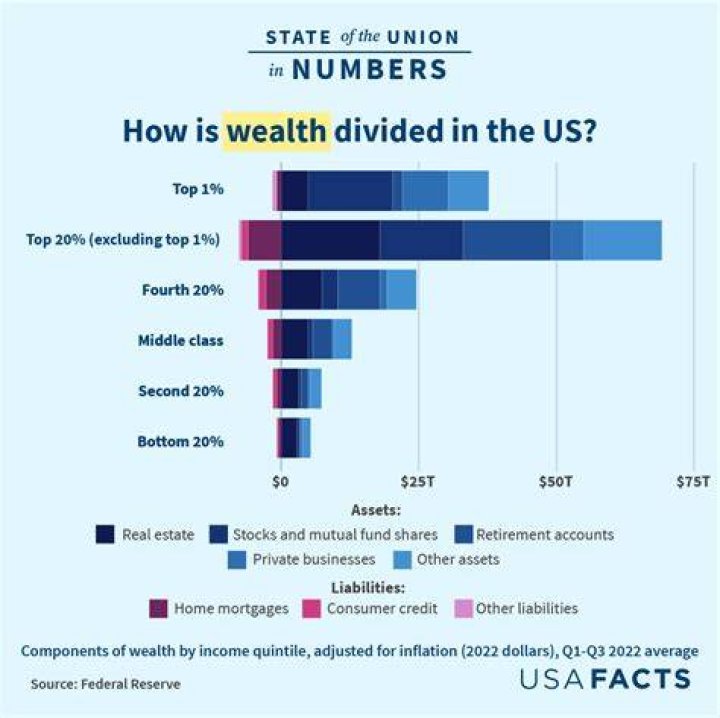 How many men in the United States are not working?