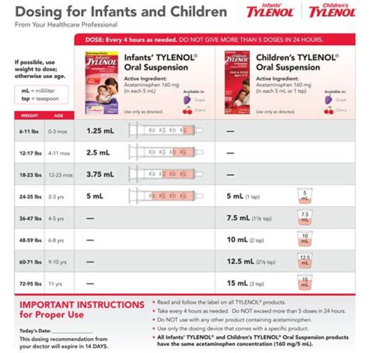 How many mg of Tylenol can a 12 year old take?