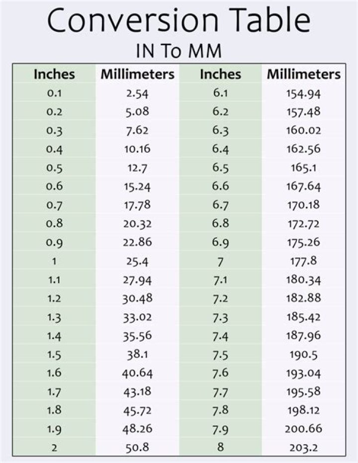 How many mm is 2 inch?