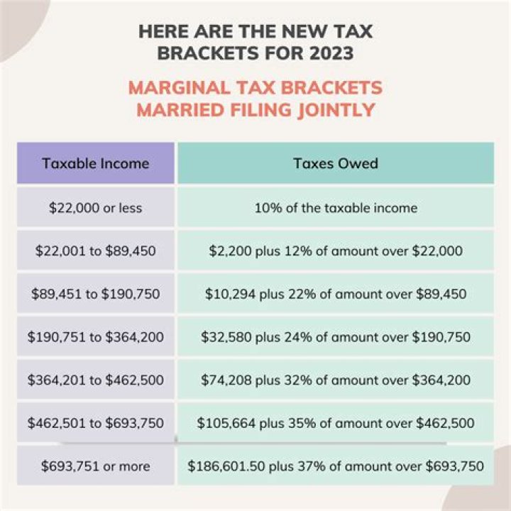 How many months do you have to be separated to file taxes?