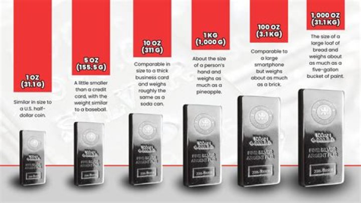 How many ounces is a silver ingot?