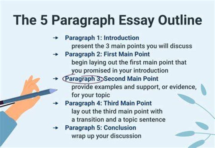 How many paragraphs does a paper have?