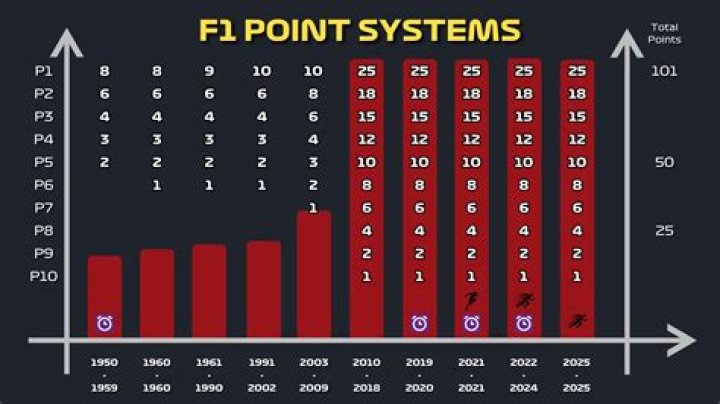 How many points is 9 over in NC?