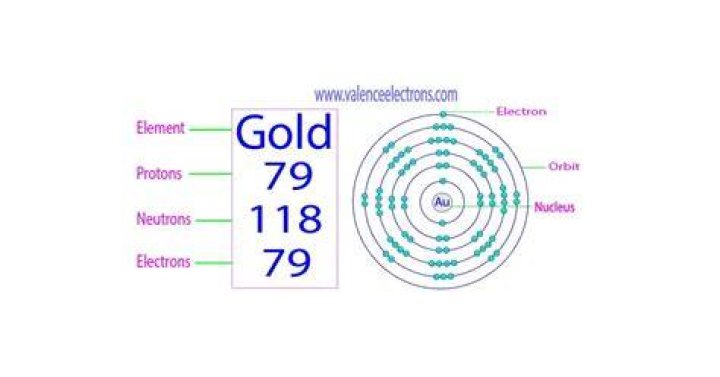 How many protons neutrons and electrons does an atom of gold have?