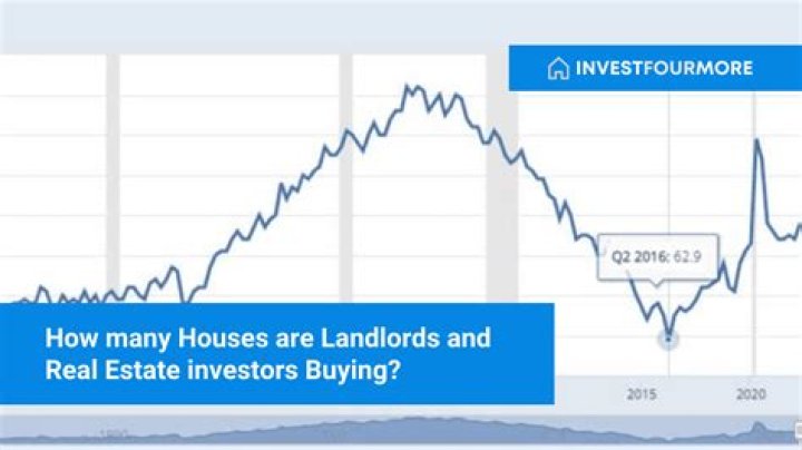 How many real estate loans can I have?