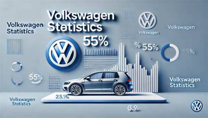How many sausages does VW make a year?