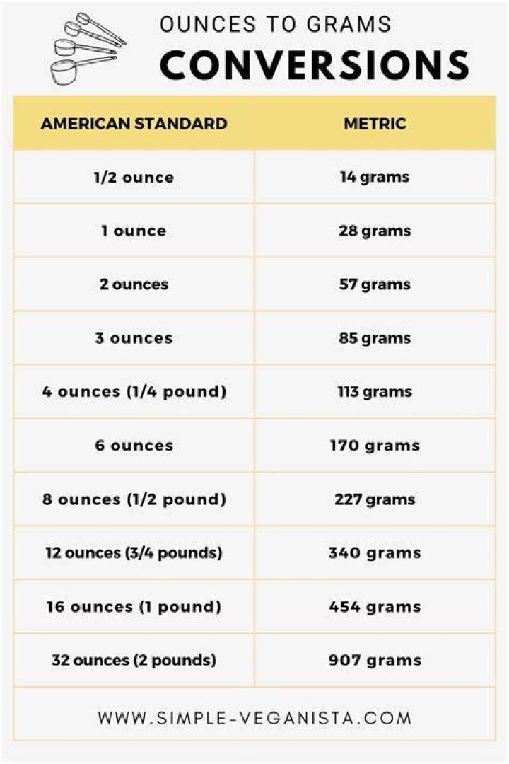 How many Sovereigns make up an ounce of gold?