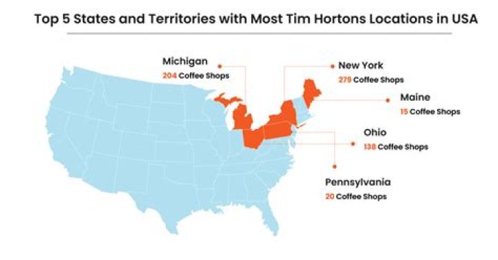 How many stores does Tim Hortons have?