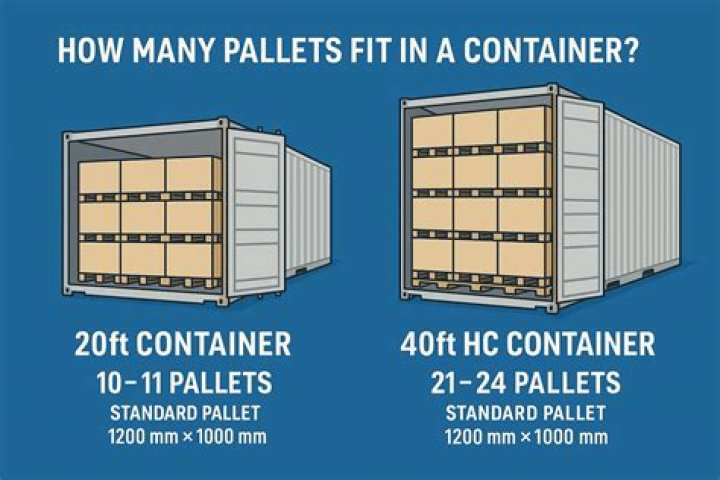 How many tons of oil does a 20ft container hold?