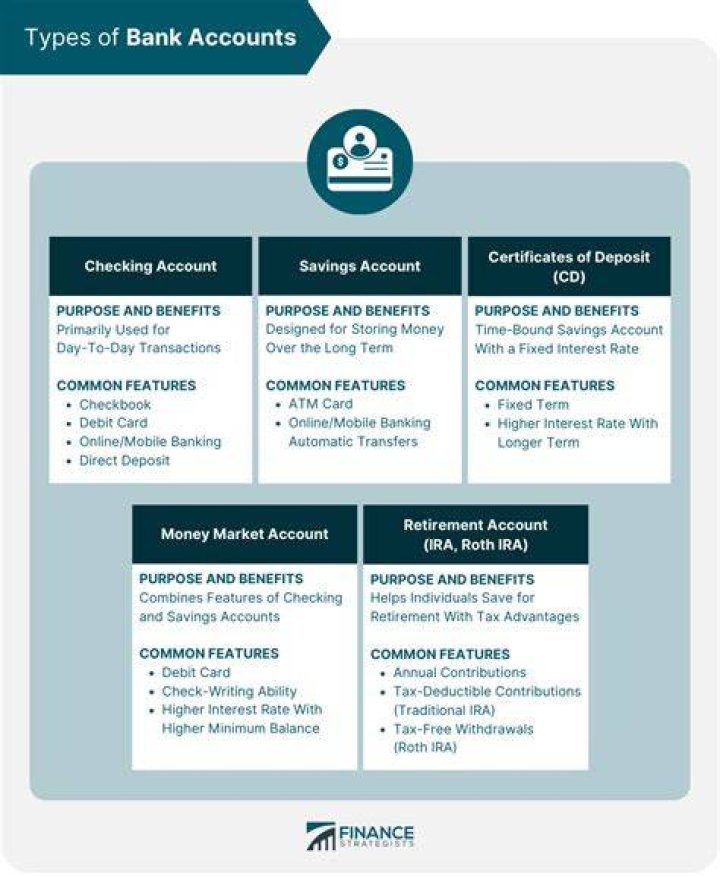 How many types of account entry are there?