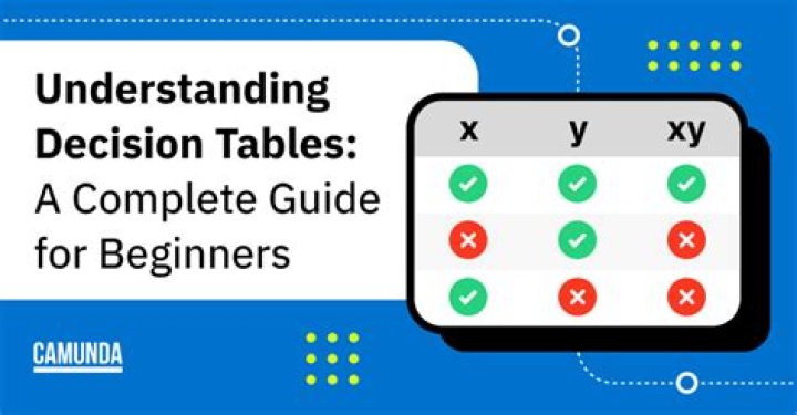 How many types of decision tables are?
